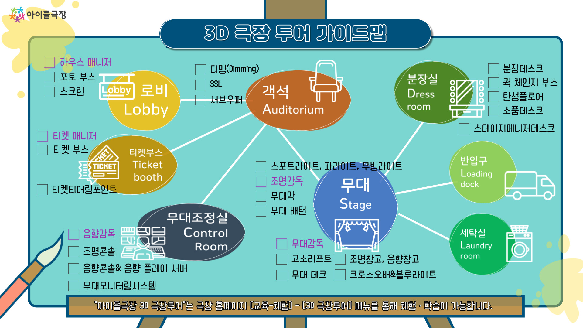 아이들극장 3D 극장투어 가이드맵