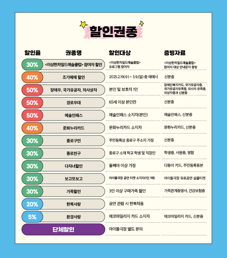 04 할인권종